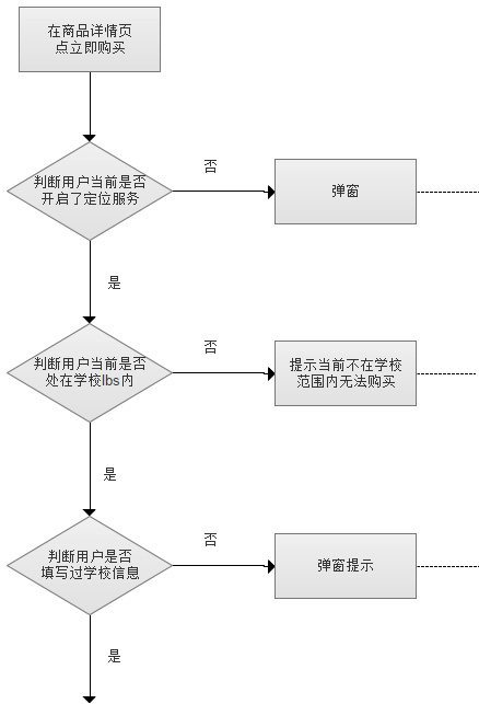 UI设计