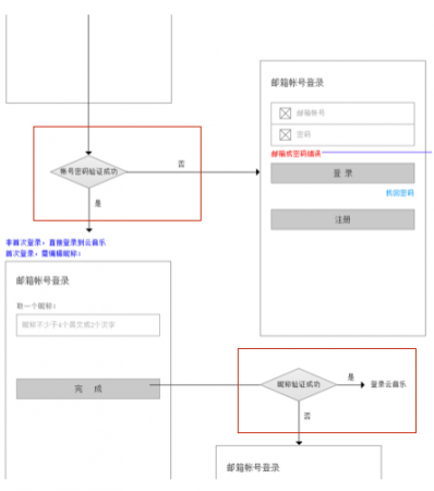 超级产品经理