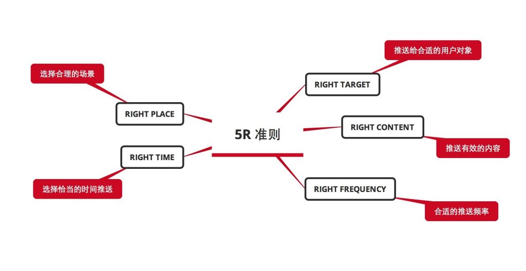 产品经理