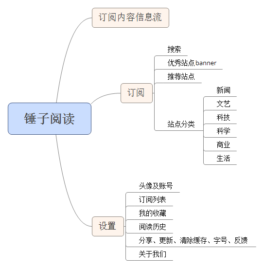 产品经理