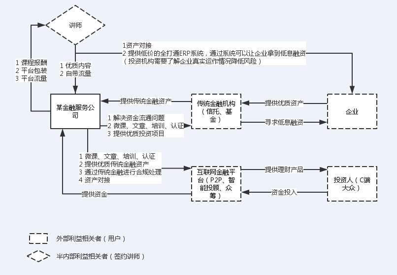 产品经理