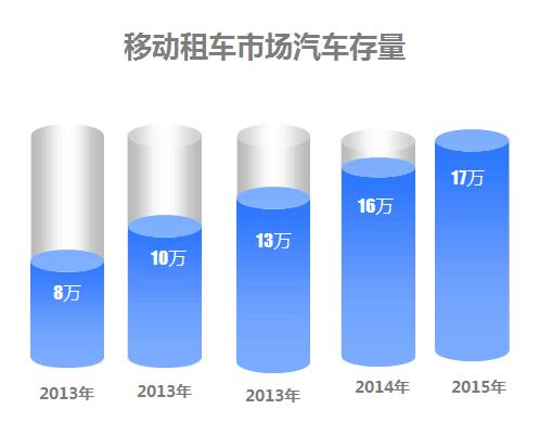 产品经理