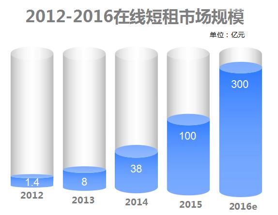 产品经理