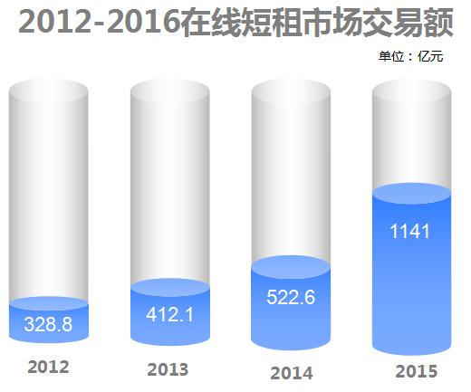 产品经理