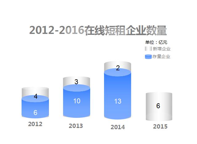 产品经理