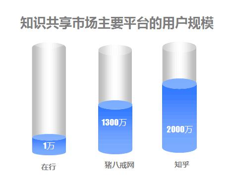 产品经理