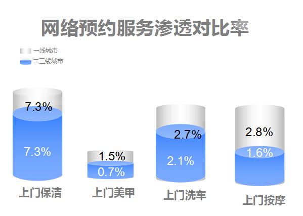 产品经理