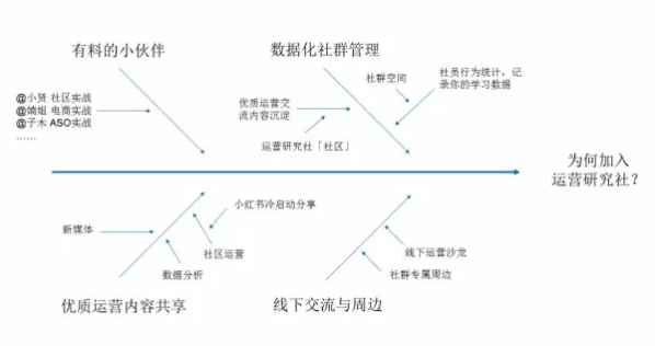 产品经理