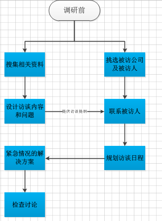 产品经理