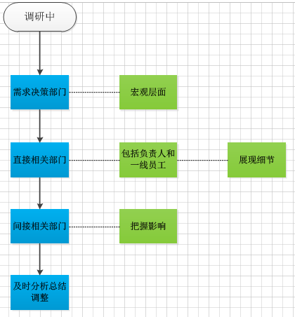 产品经理