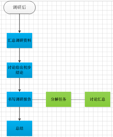 产品经理