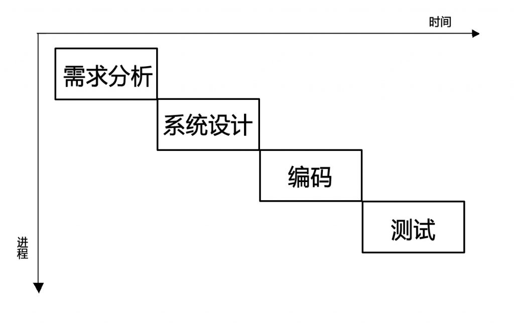 产品经理