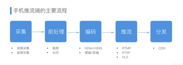 产品经理