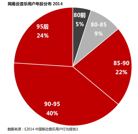 产品经理