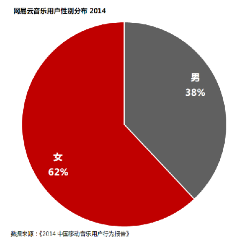 产品经理