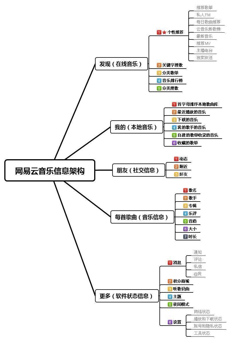 产品经理