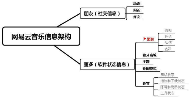 产品经理