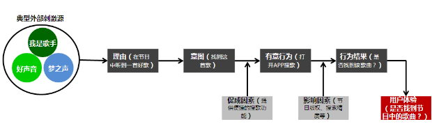 产品经理