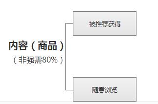 产品经理