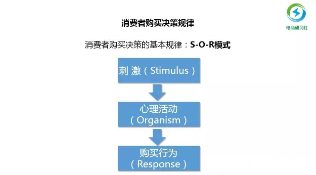 产品经理