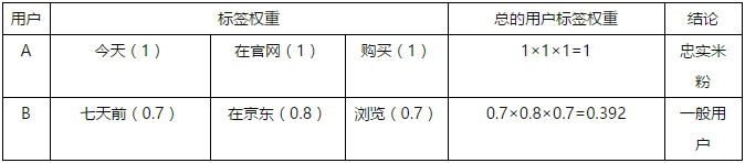 产品经理