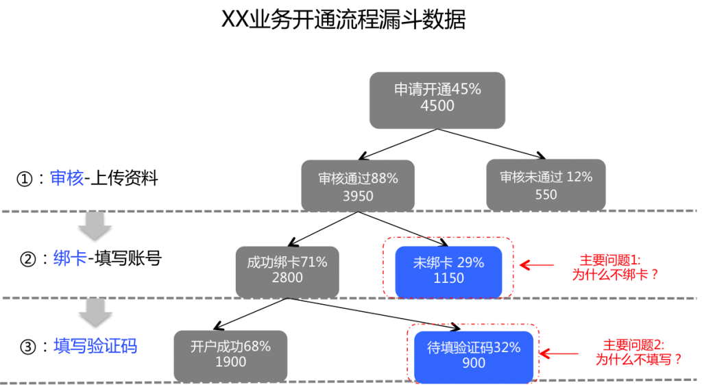 产品经理