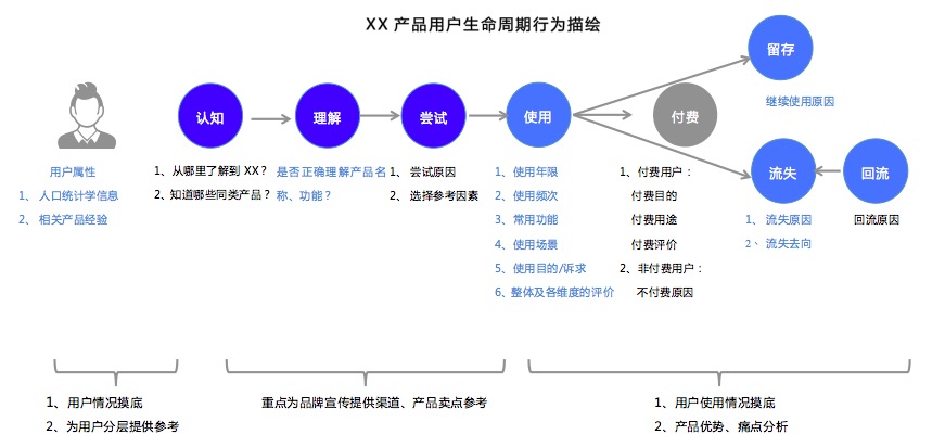 产品经理