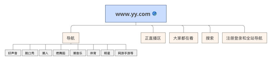 产品经理