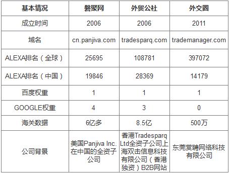 产品经理