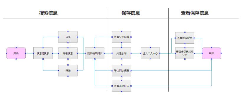 产品经理