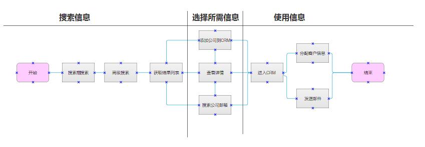 产品经理