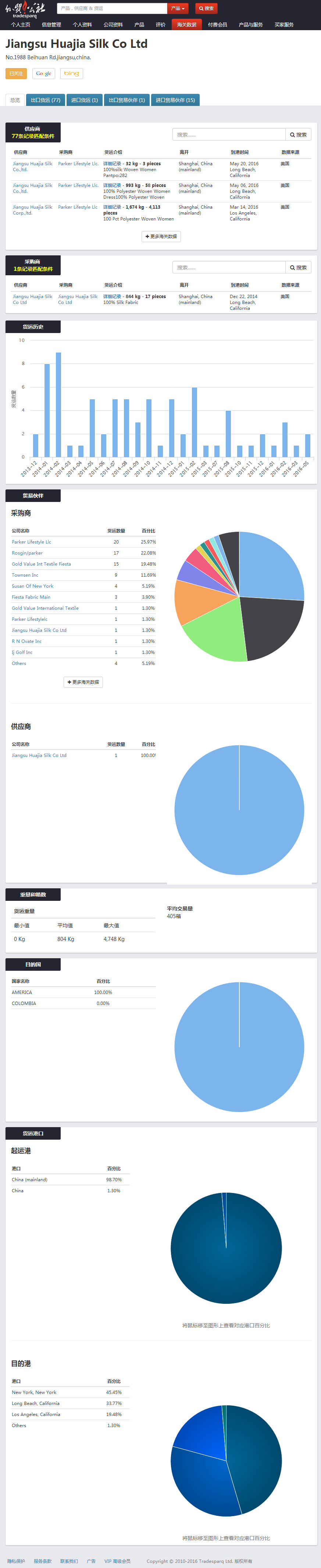 产品经理