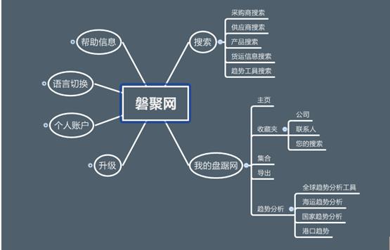 产品经理