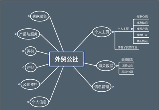 产品经理