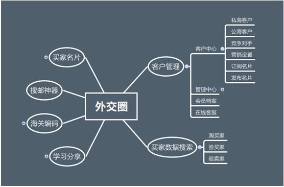 产品经理