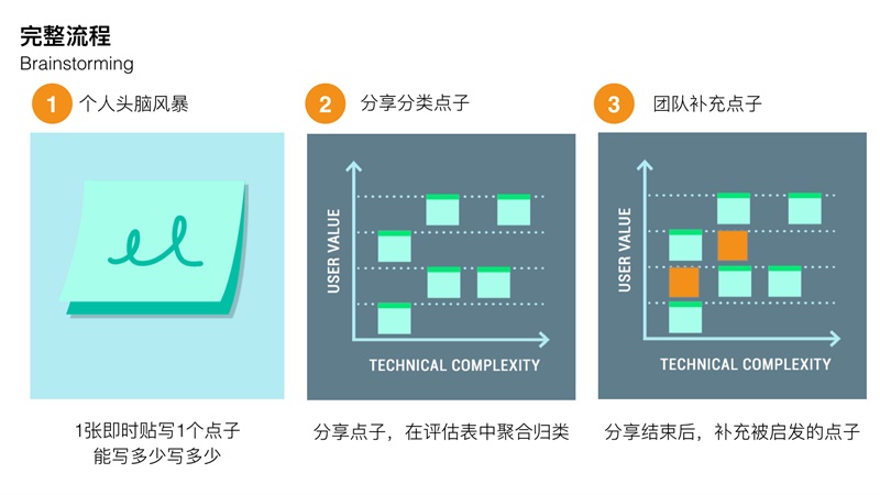 产品经理