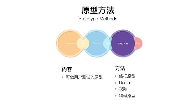 产品经理