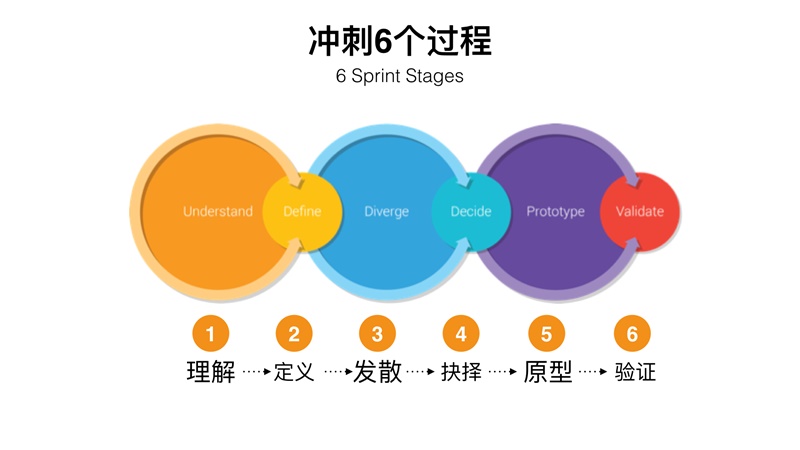 产品经理