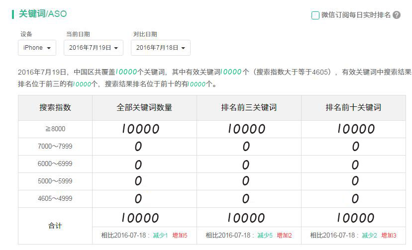 产品经理