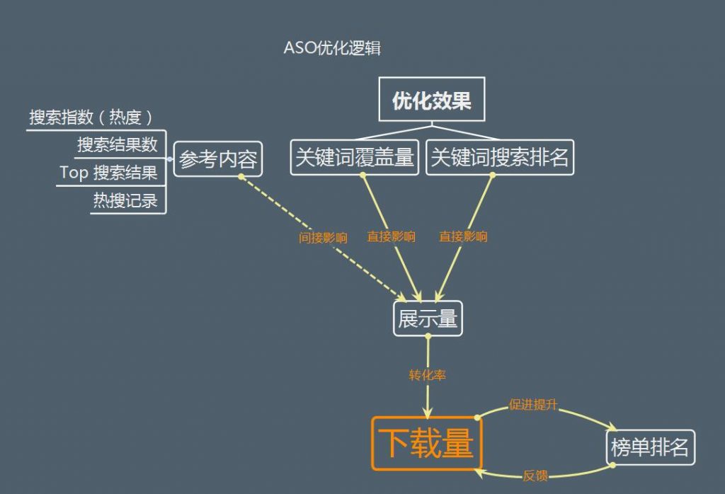 产品经理