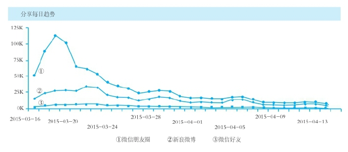 产品经理