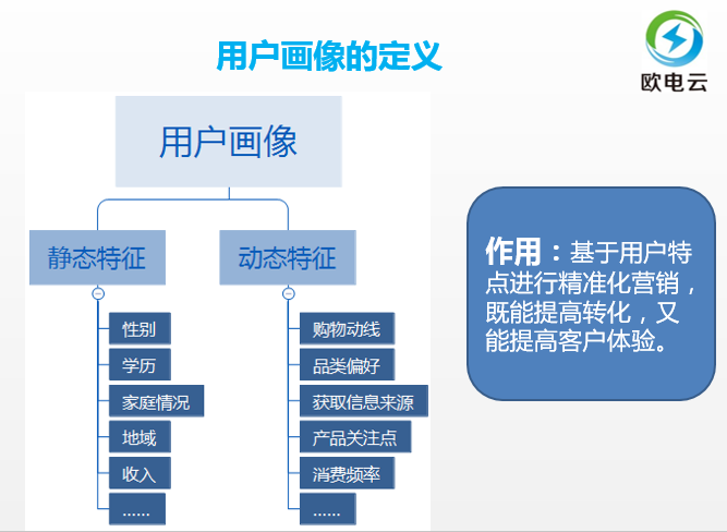 产品经理