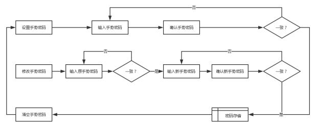 产品经理