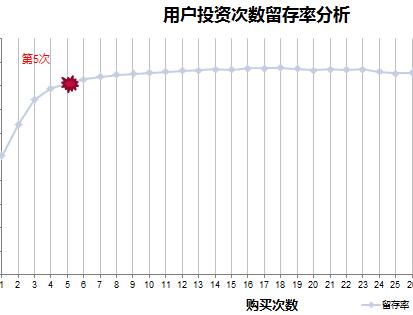 产品经理