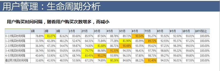 产品经理