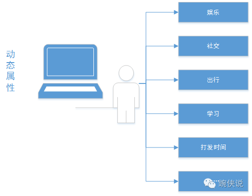 产品经理