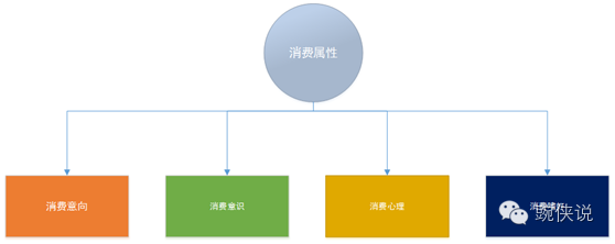 产品经理