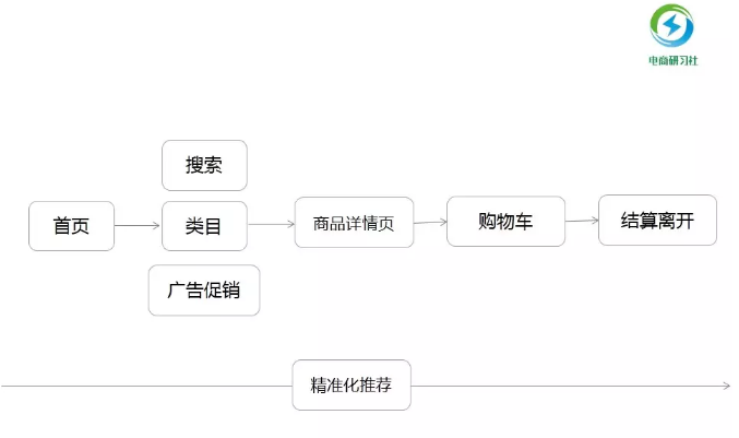 产品经理