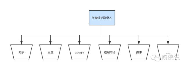 产品经理