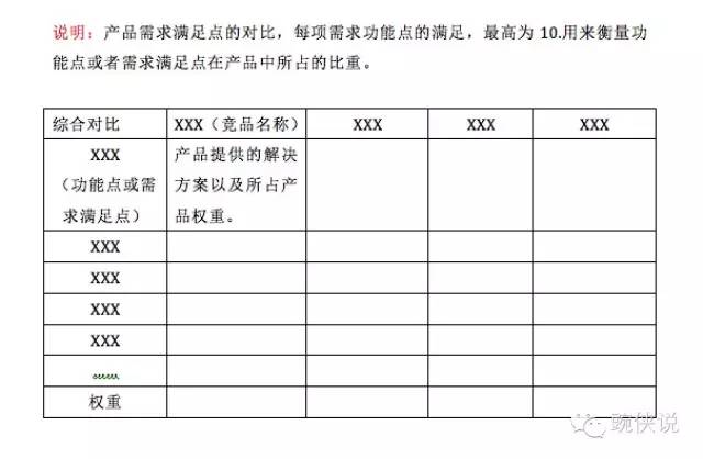 产品经理